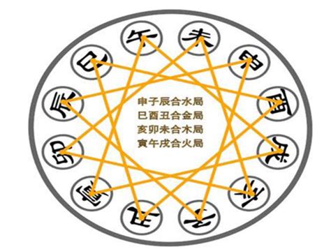 三合局|地支三合